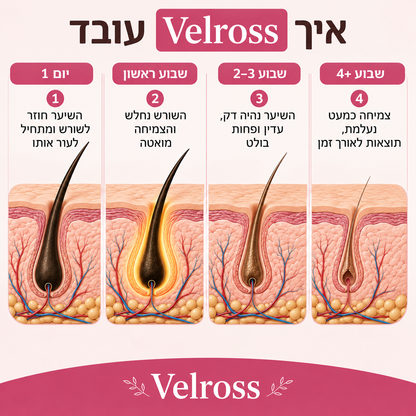 שמן סייפרוס רוטנדום להפחתת צמיחת שיער
